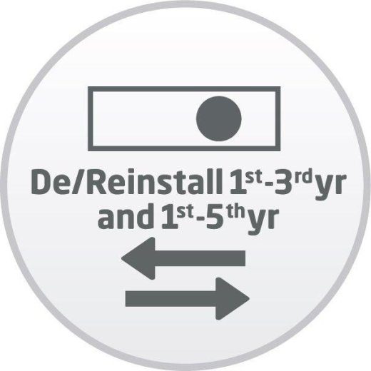 /REINSTALL PROJECTOR GROUP 3 (1-5 YR)
