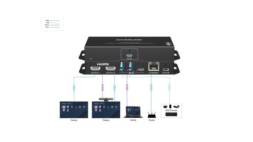 VIVOLINK USB-C HUB for conference system