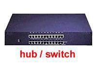 CISCO CATALYST C2950 24PORTS 10/100+ **Refurbished**