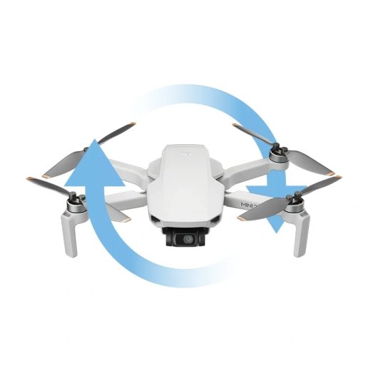 DJI Care Refresh DJI Mini 2
